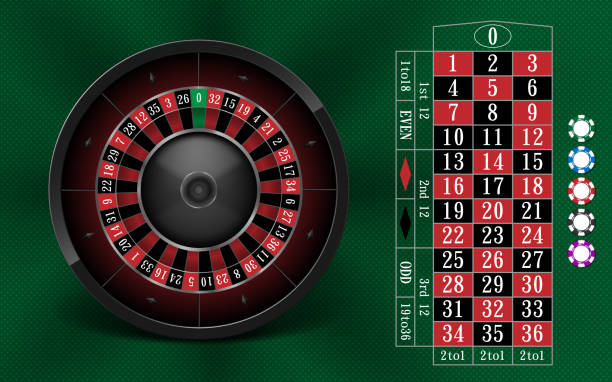 Thiết kế vật lý của bàn quay roulette ba